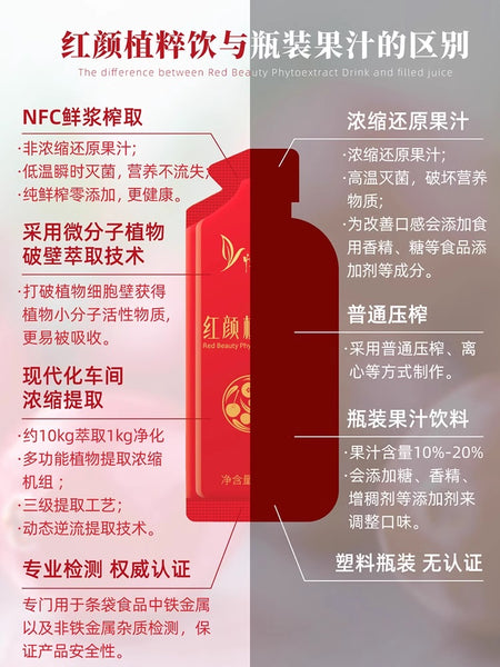 Buy 1 @ 20% OFF: Red Beauty Plant Essence Beverage 悦意红颜植粹饮 450ml